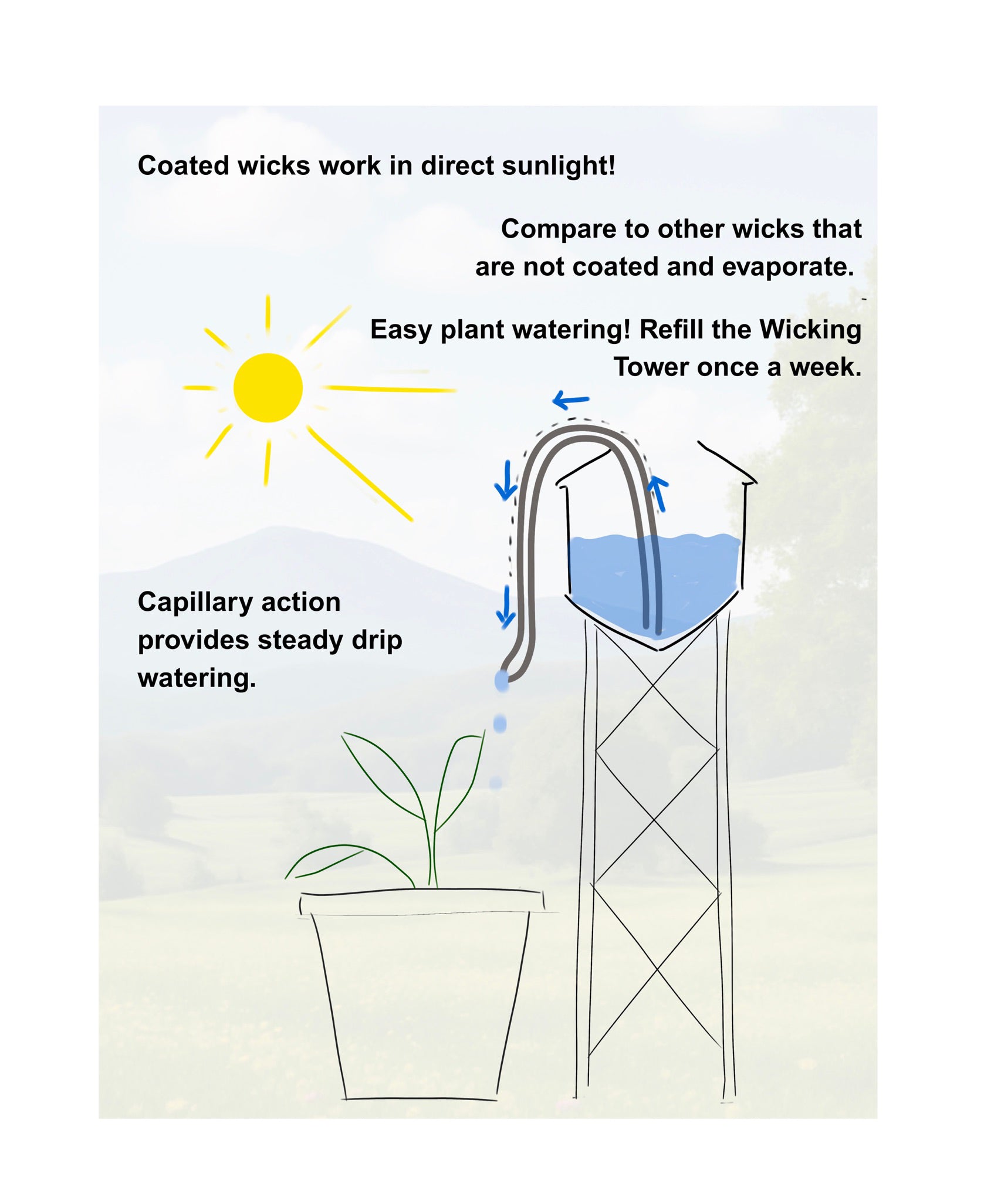 The Wicking Tower - Classic Model